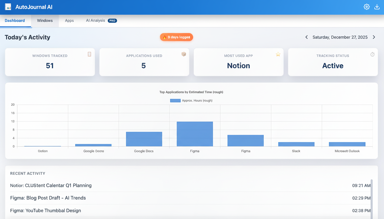 Dashboard Overview - Content Creator View