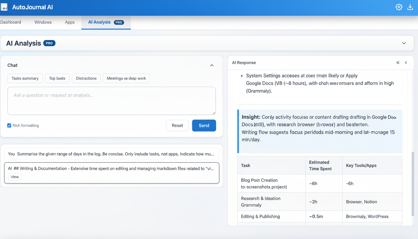 AI Analysis - Content Creator Insights